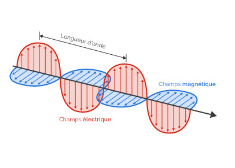 ondes electromagnetiques